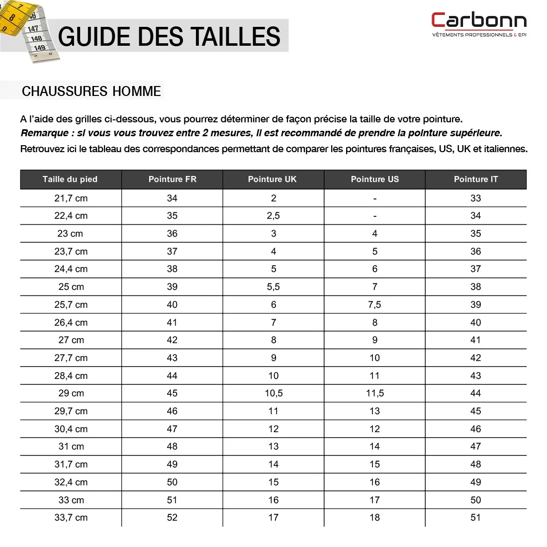 Coverguard - Baskets de sécurité basses noire SCHORL S3